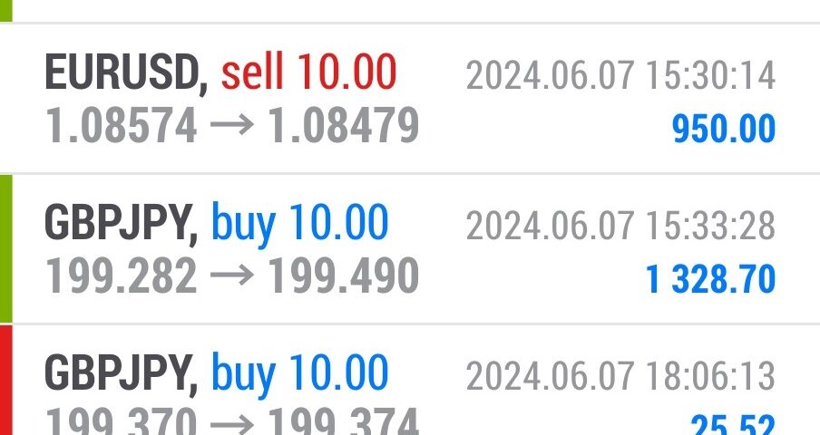 Today’s-Forex-Smart-Trade’s-Trade-Results