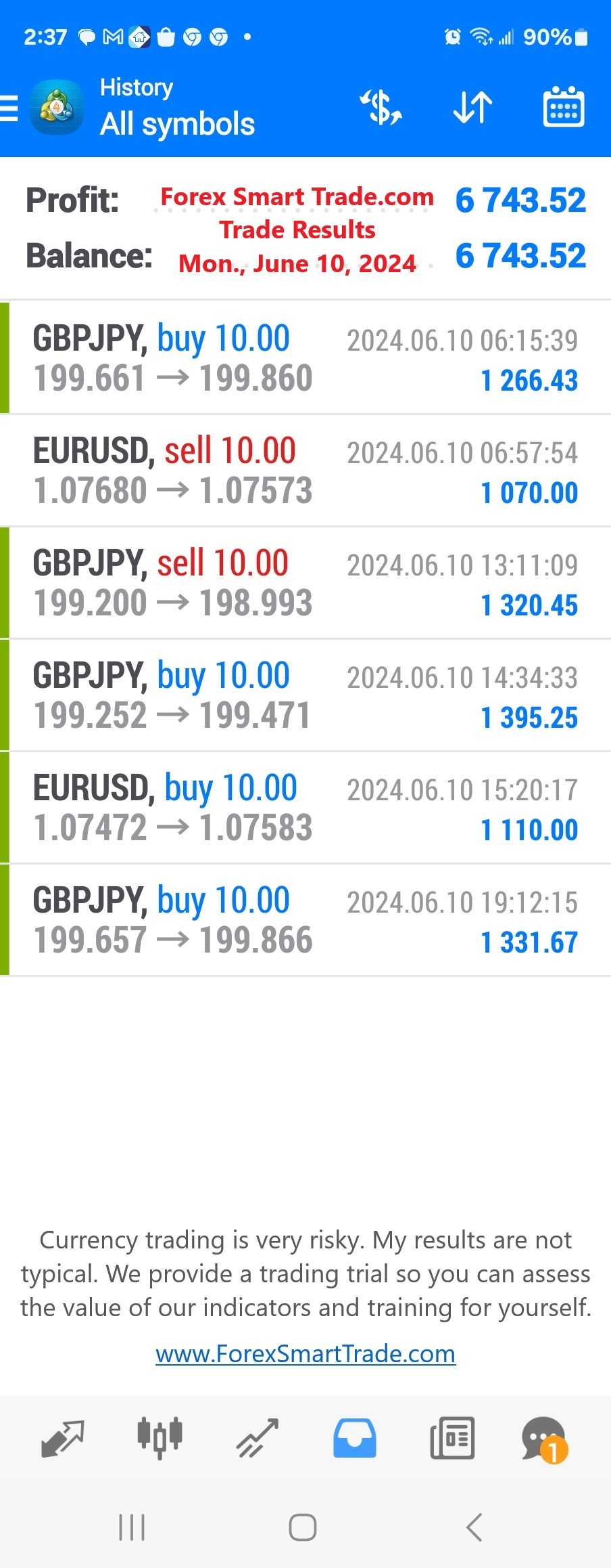 Today’s-Forex-Smart-Trade’s-Trade-Results