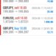 Today’s-Forex-Smart-Trade’s-Trade-Results