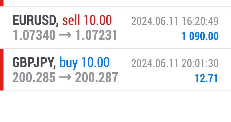 Today’s-Forex-Smart-Trade’s-Trade-Results