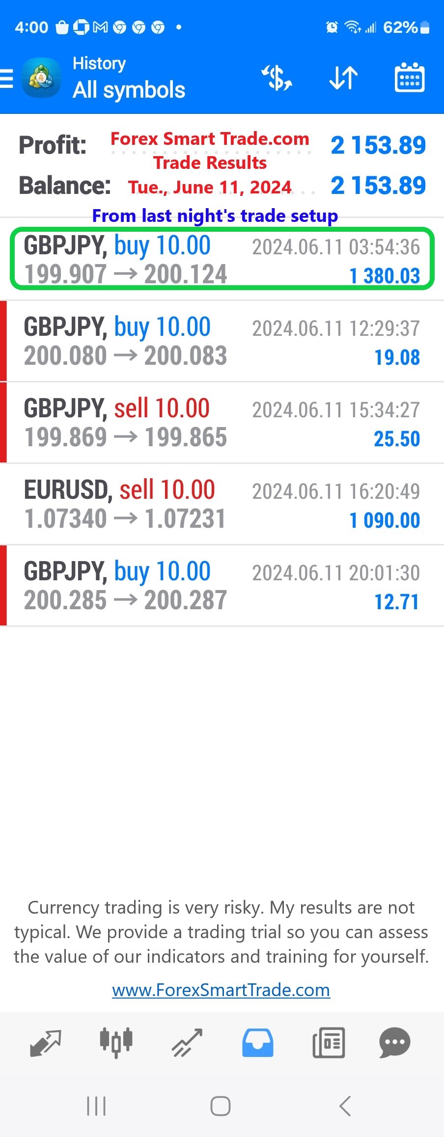 Today’s-Forex-Smart-Trade’s-Trade-Results