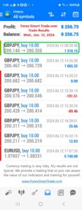 Today’s-Forex-Smart-Trade’s-Trade-Results