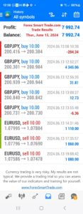 Today’s-Forex-Smart-Trade’s-Trade-Results