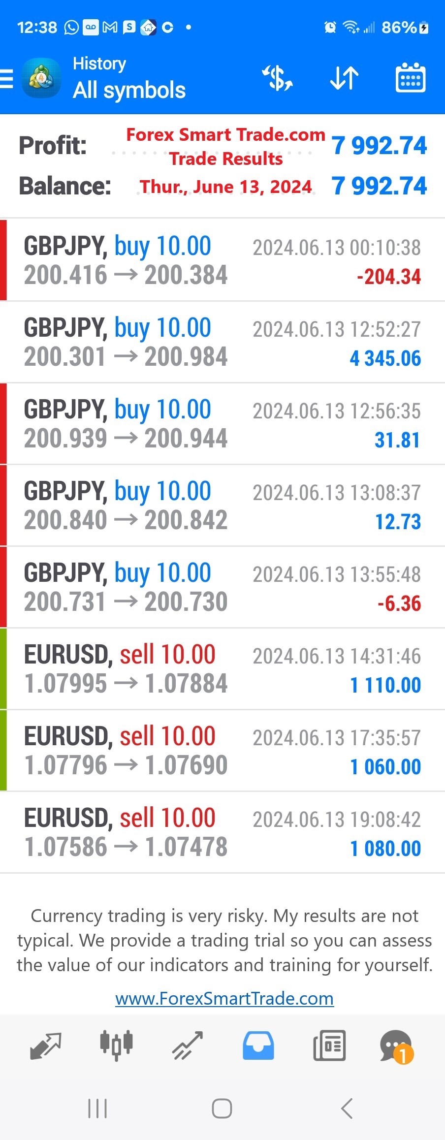 Today’s-Forex-Smart-Trade’s-Trade-Results