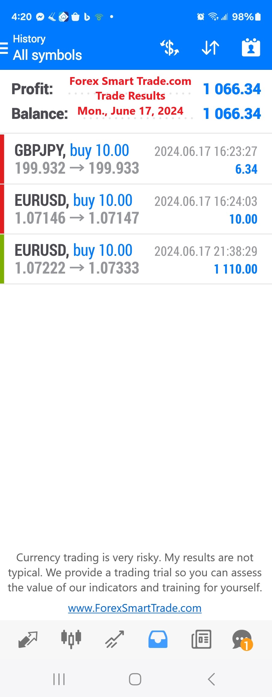 Today’s-Forex-Smart-Trade’s-Trade-Results