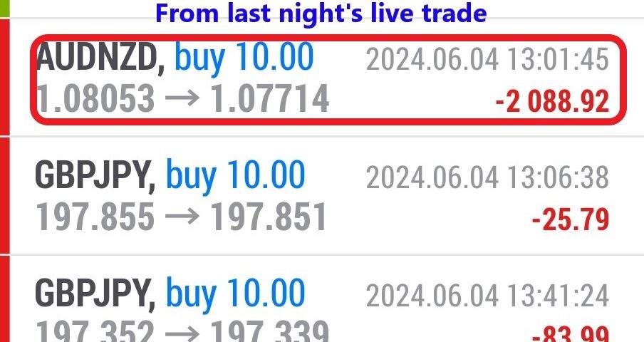 Today’s-Forex-Smart-Trade’s-Trade-Results