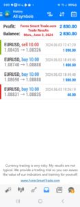 Today’s-Forex-Smart-Trade’s-Trade-Results