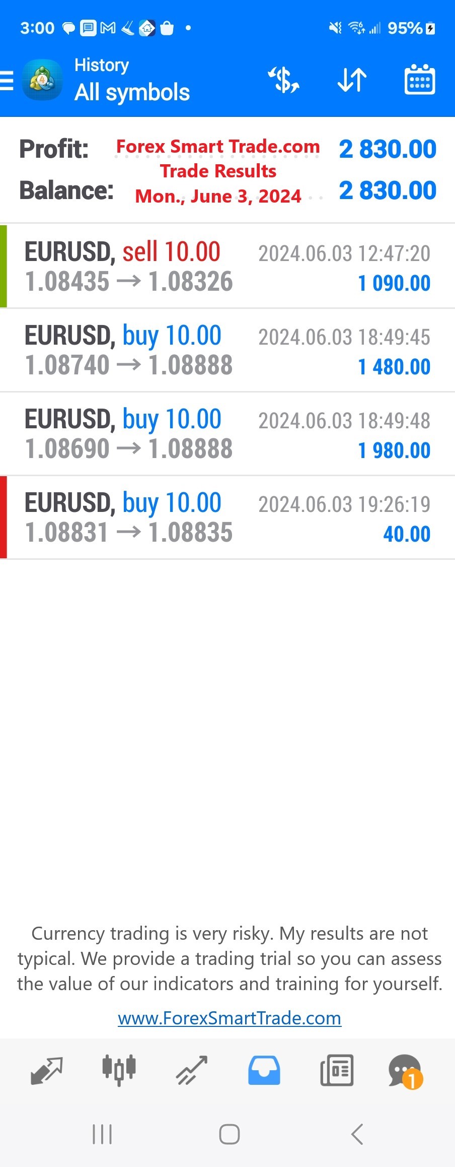 Today’s-Forex-Smart-Trade’s-Trade-Results