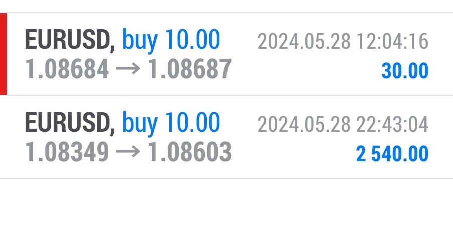 Today’s-Forex-Smart-Trade’s-Trade-Results