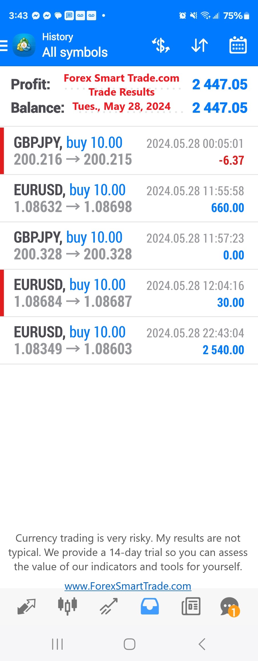 Today’s-Forex-Smart-Trade’s-Trade-Results