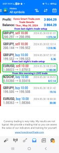 Today’s-Forex-Smart-Trade’s-Trade-Results