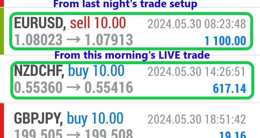 Today’s-Forex-Smart-Trade’s-Trade-Results