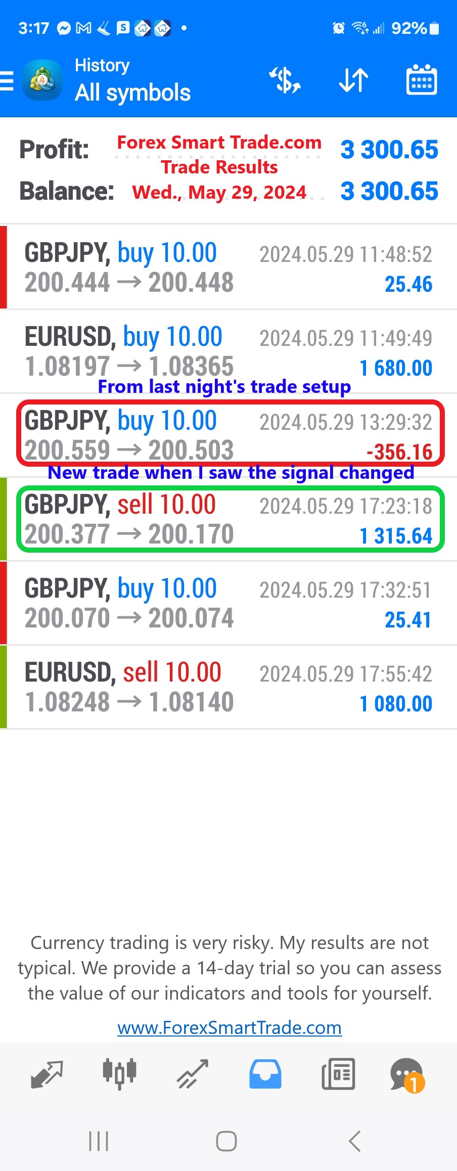 Today’s-Forex-Smart-Trade’s-Trade-Results