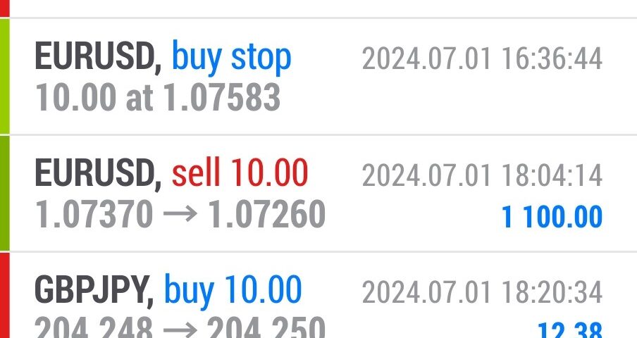 Today’s-Forex-Smart-Trade’s-Trade-Results