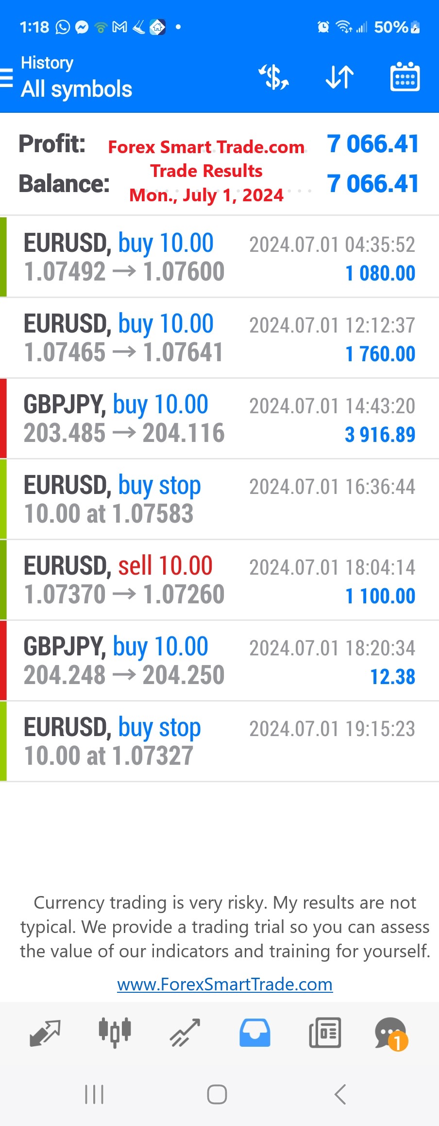 Today’s-Forex-Smart-Trade’s-Trade-Results
