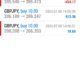 Today’s-Forex-Smart-Trade’s-Trade-Results