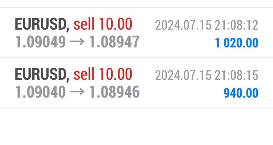 Today’s-Forex-Smart-Trade’s-Trade-Results