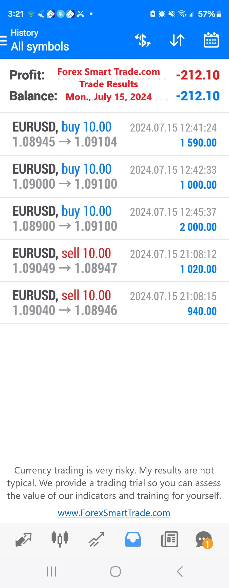 Today’s-Forex-Smart-Trade’s-Trade-Results