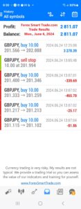 Today’s-Forex-Smart-Trade’s-Trade-Results