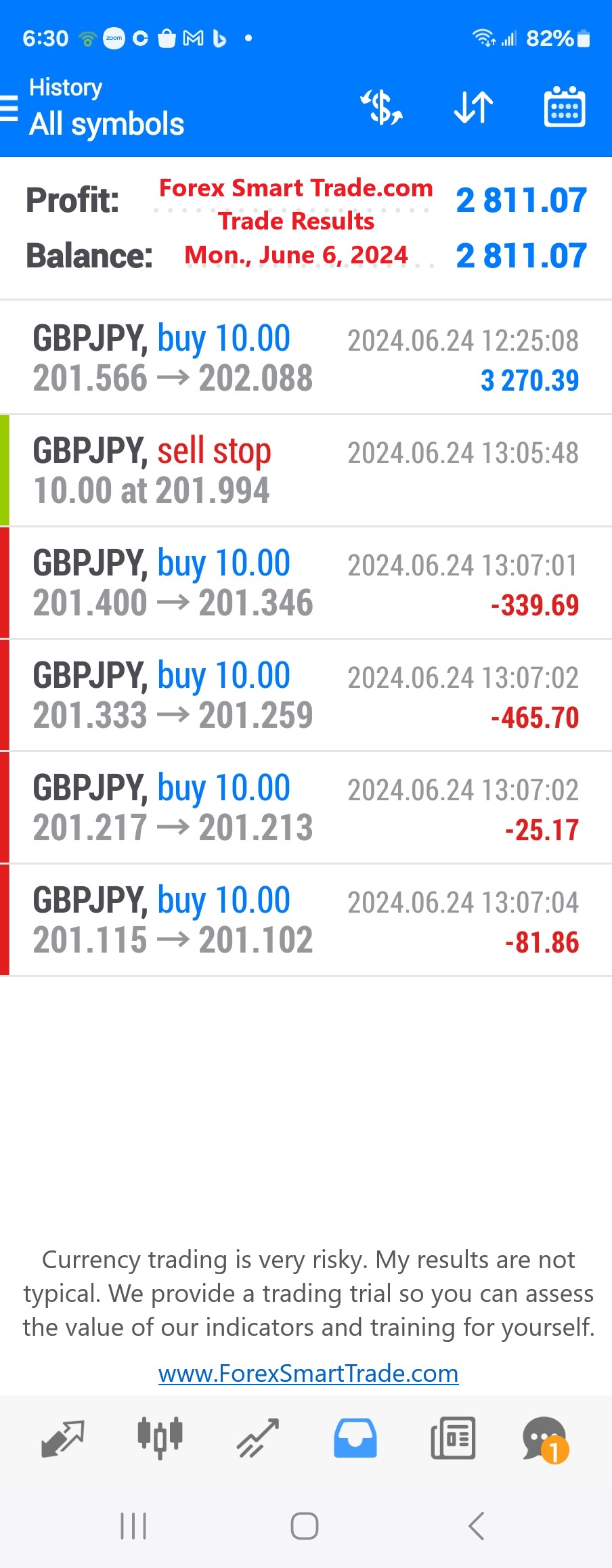 Today’s-Forex-Smart-Trade’s-Trade-Results