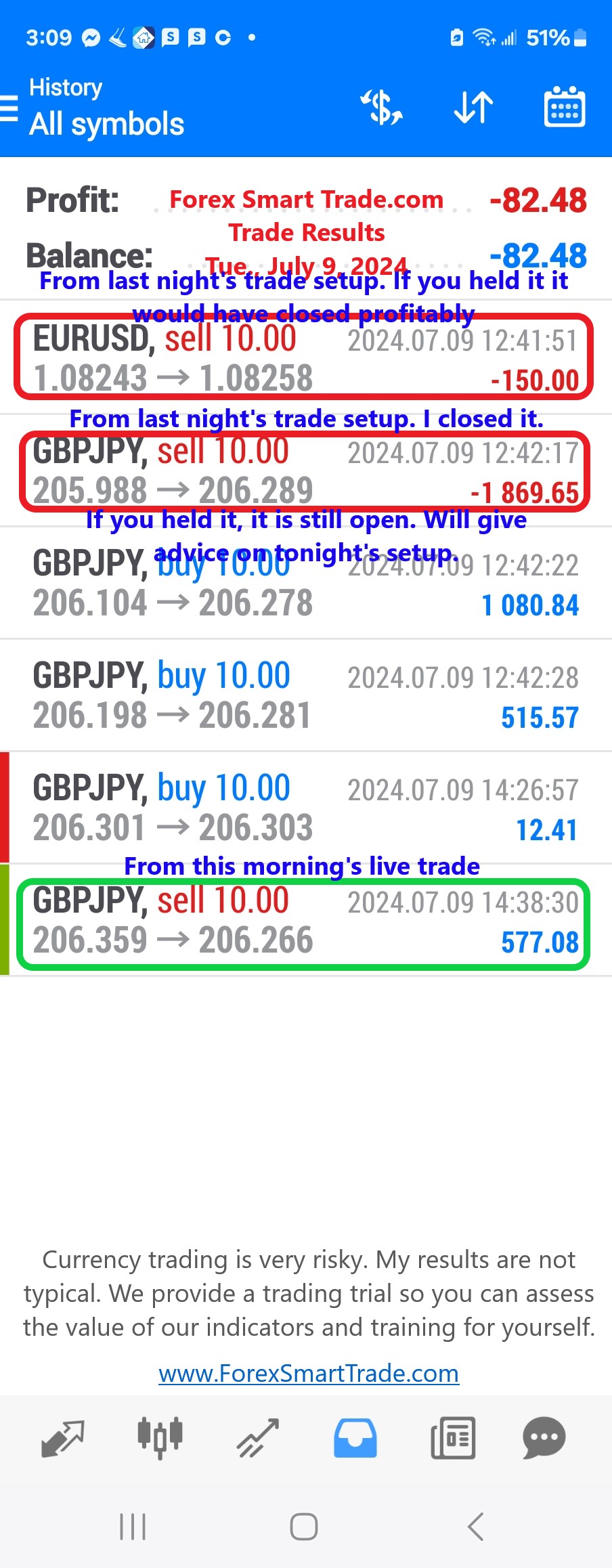 Today’s-Forex-Smart-Trade’s-Trade-Results