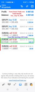 Today’s-Forex-Smart-Trade’s-Trade-Results