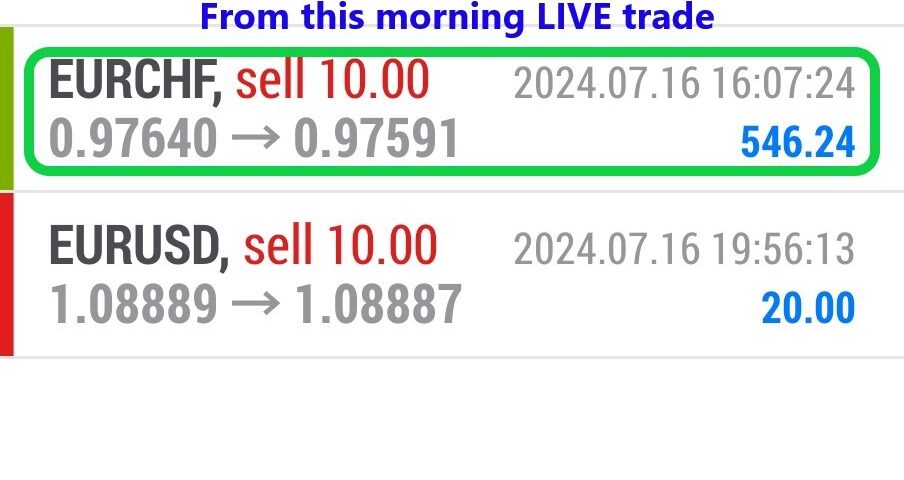 Today’s-Forex-Smart-Trade’s-Trade-Results