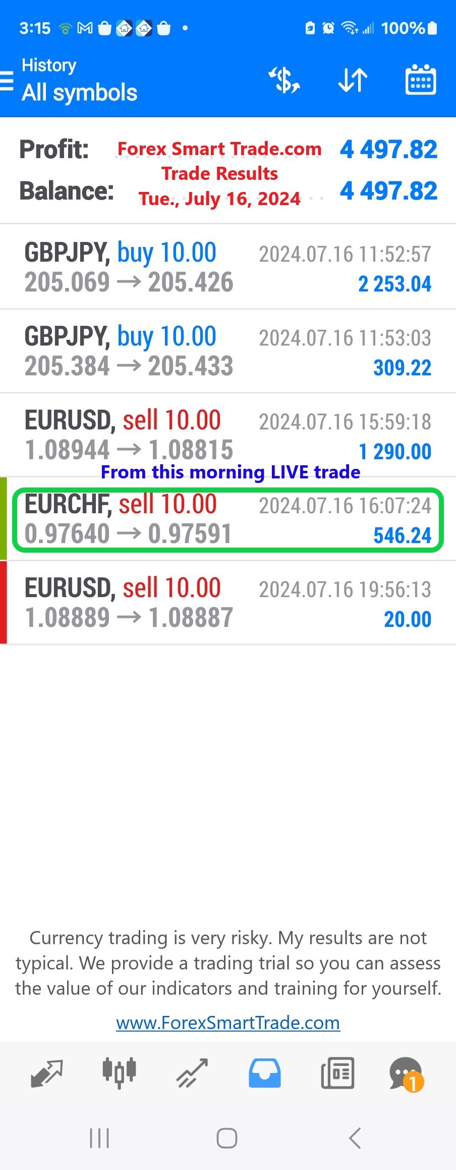 Today’s-Forex-Smart-Trade’s-Trade-Results