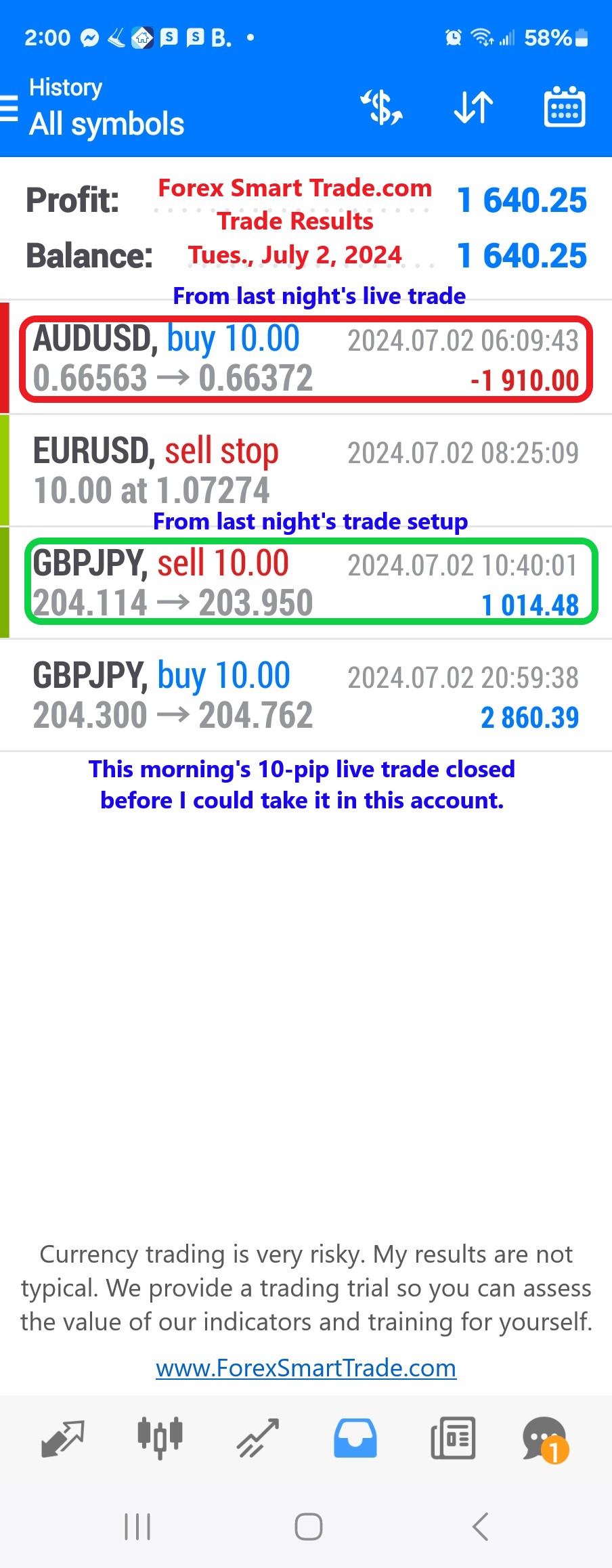 Today’s-Forex-Smart-Trade’s-Trade-Results