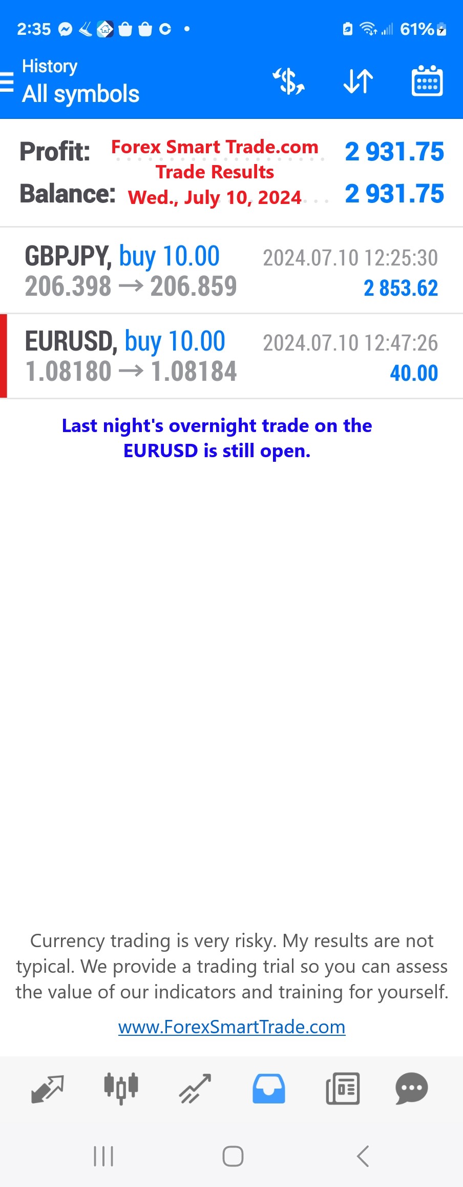 Today’s-Forex-Smart-Trade’s-Trade-Results