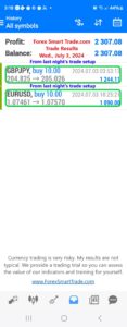 Today’s-Forex-Smart-Trade’s-Trade-Results