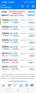 Today’s-Forex-Smart-Trade’s-Trade-Results