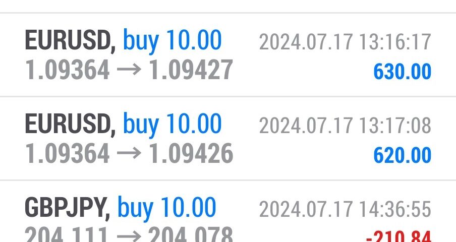 Today’s-Forex-Smart-Trade’s-Trade-Results