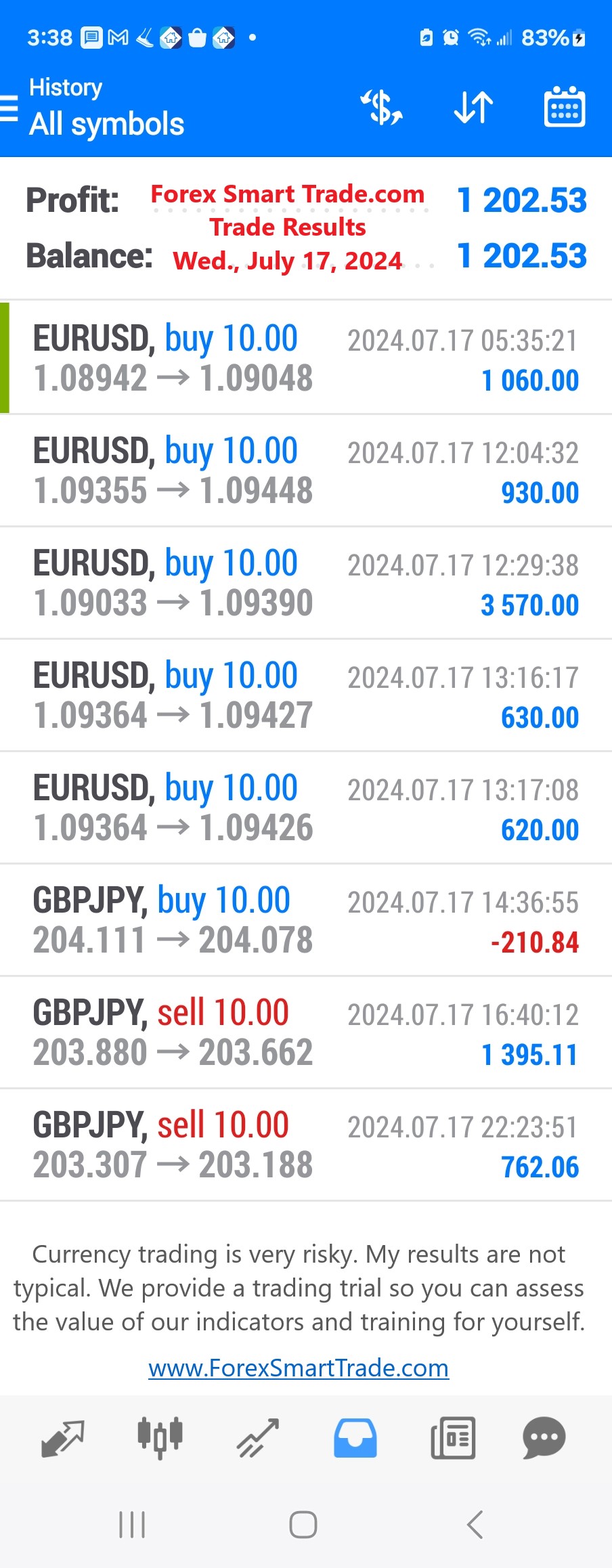 Today’s-Forex-Smart-Trade’s-Trade-Results