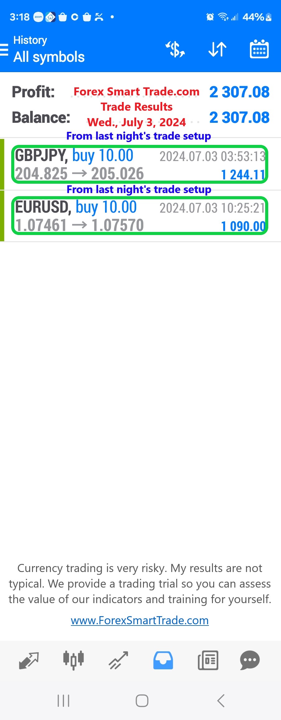 Today’s-Forex-Smart-Trade’s-Trade-Results