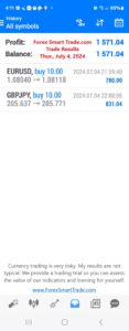 Today’s-Forex-Smart-Trade’s-Trade-Results