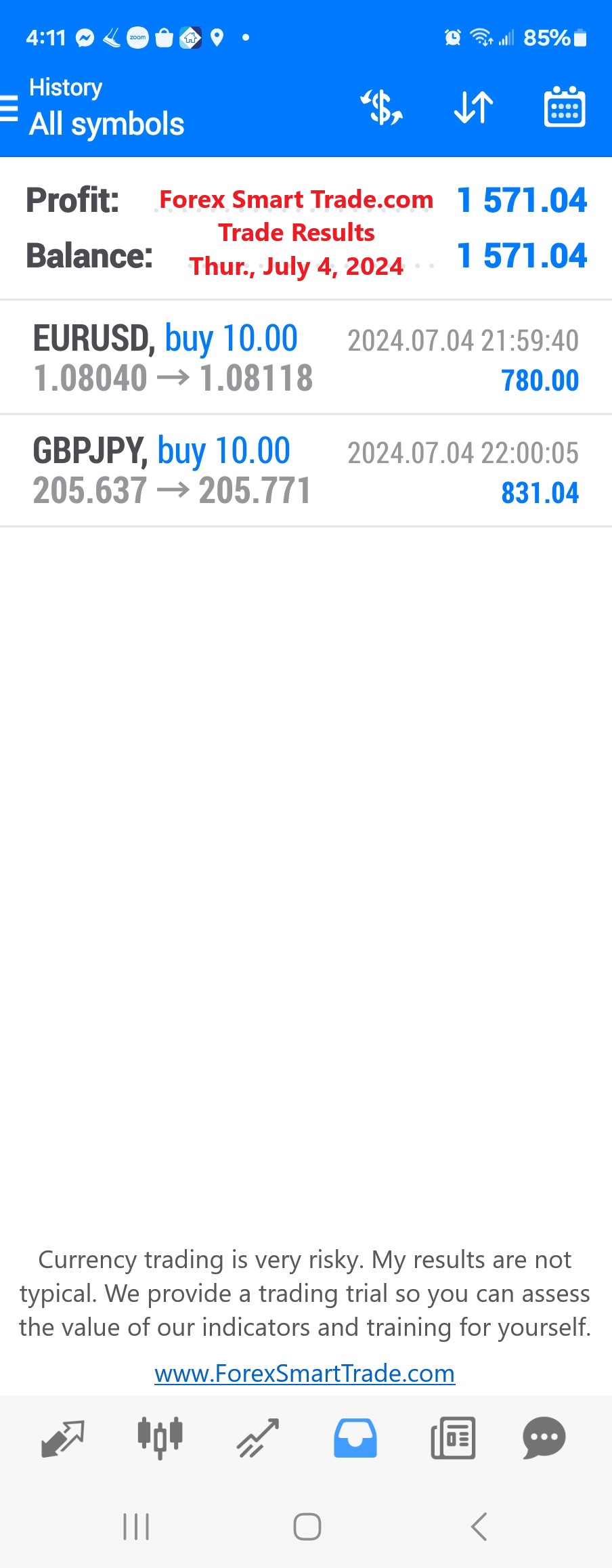 Today’s-Forex-Smart-Trade’s-Trade-Results