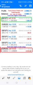 Today’s-Forex-Smart-Trade’s-Trade-Results