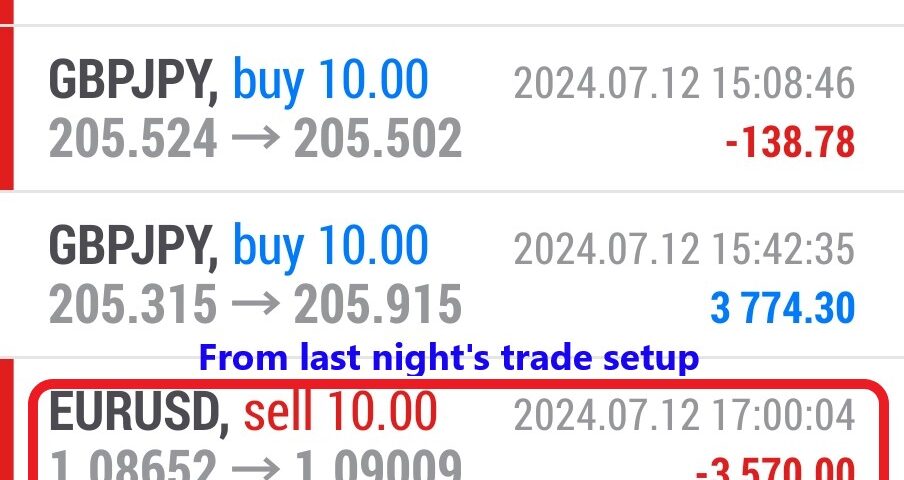 Today’s-Forex-Smart-Trade’s-Trade-Results