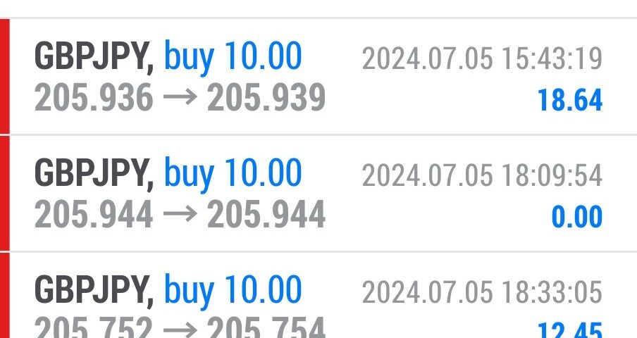 Today’s-Forex-Smart-Trade’s-Trade-Results