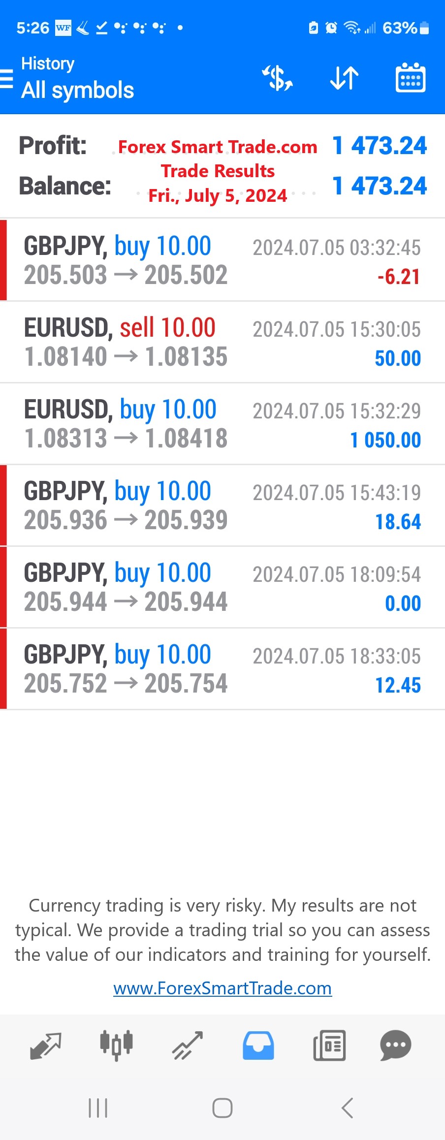 Today’s-Forex-Smart-Trade’s-Trade-Results
