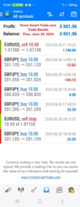 Today’s-Forex-Smart-Trade’s-Trade-Results