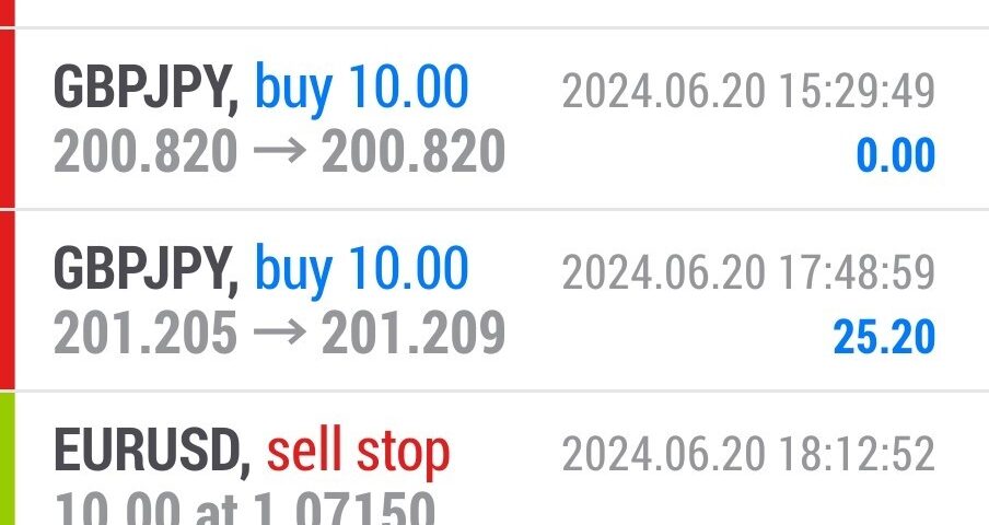 Today’s-Forex-Smart-Trade’s-Trade-Results
