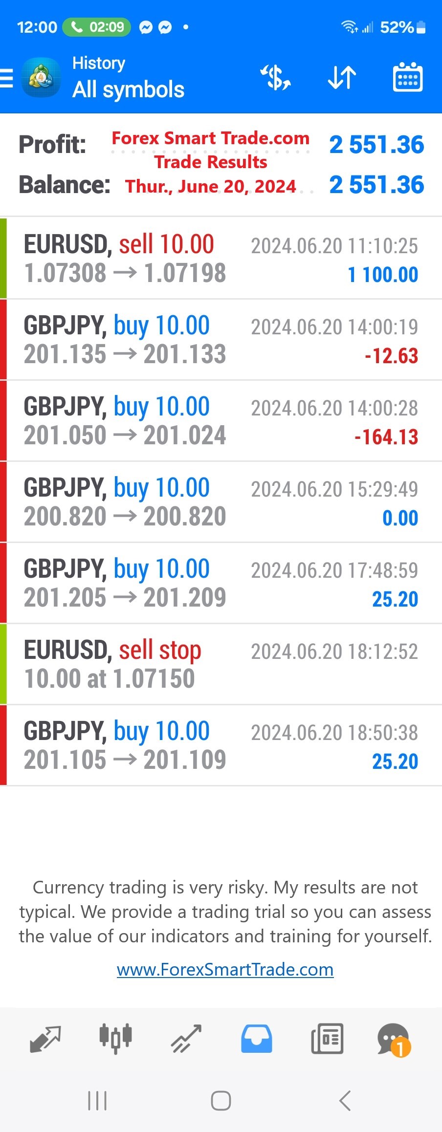 Today’s-Forex-Smart-Trade’s-Trade-Results