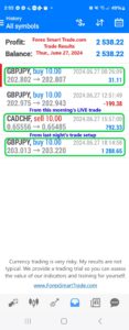 Today’s-Forex-Smart-Trade’s-Trade-Results