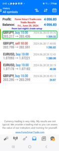 Today’s-Forex-Smart-Trade’s-Trade-Results