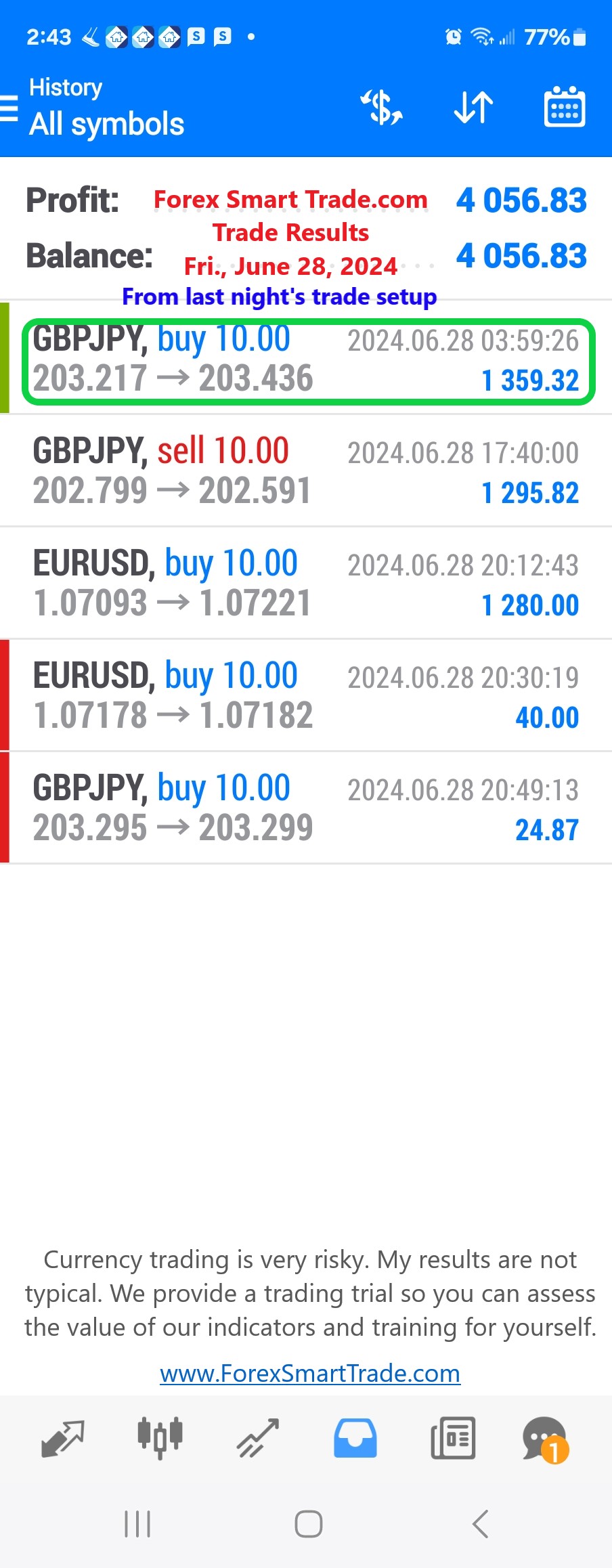 Today’s-Forex-Smart-Trade’s-Trade-Results