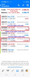 Today’s-Forex-Smart-Trade’s-Trade-Results