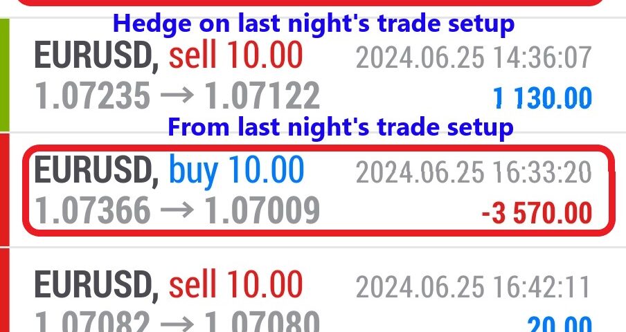 Today’s-Forex-Smart-Trade’s-Trade-Results