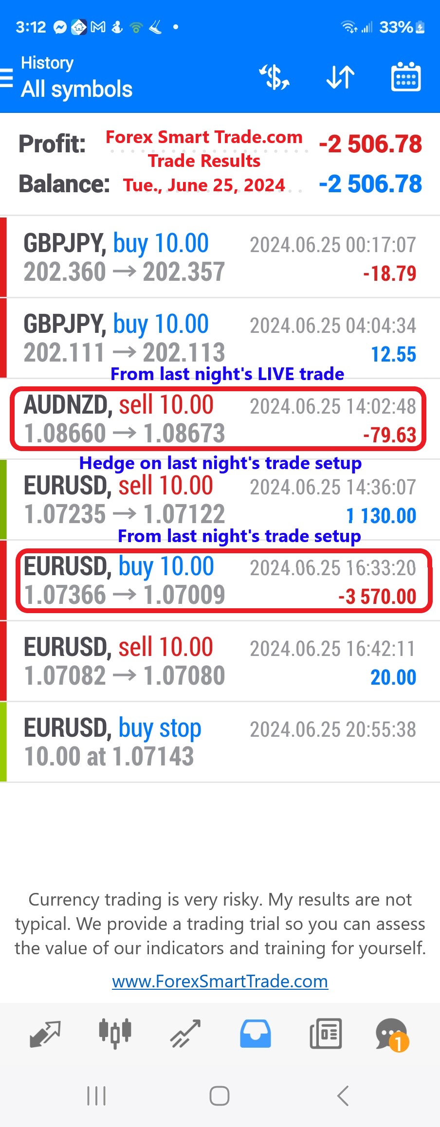Today’s-Forex-Smart-Trade’s-Trade-Results